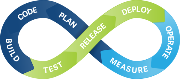 Quark Story: DevOps Transformation